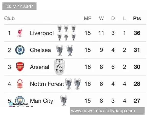 阿森纳夺冠概率领先欧冠榜首拜仁曼城巴黎紧随其后